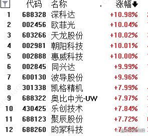 机器人概念午后异动 五洲新春直线涨停