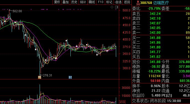 艺电股价重挫 该公司因游戏销售疲软发布业绩预警