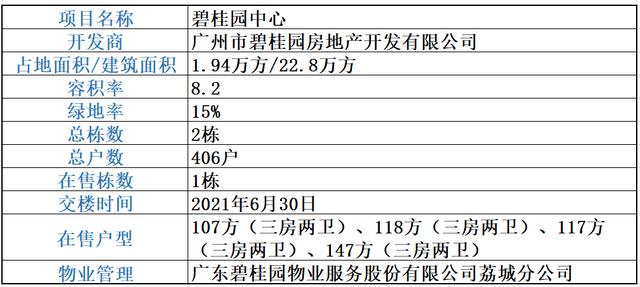 碧桂园：2024年广清区域共计交付12898套，100%按时交付