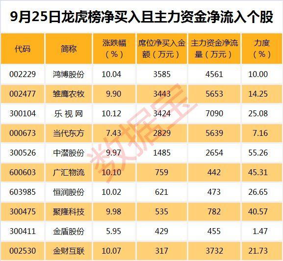 A股利好！回购增持贷款再扎堆