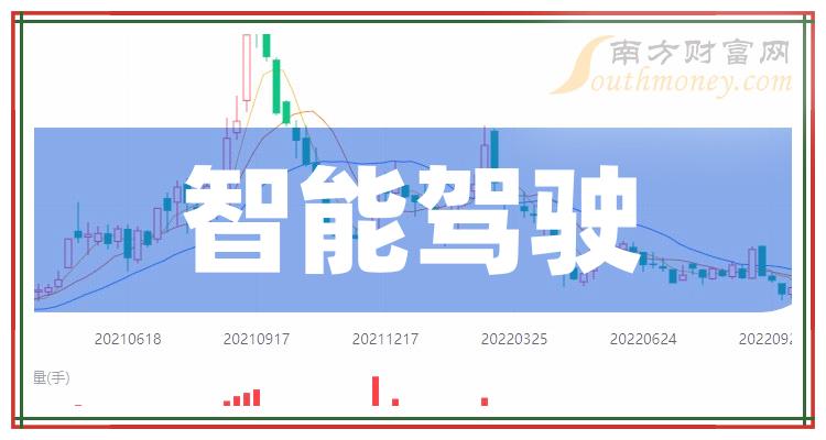 智驾概念股午后集体走高 佑驾创新涨超9%比亚迪电子涨超6%